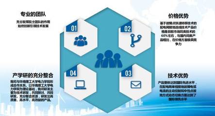 【2017年135期】科創(chuàng)對(duì)接匯-廣州穗華能源科技走訪報(bào)告